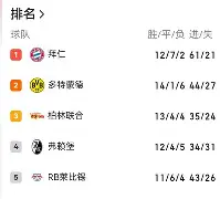 开元棋牌-里程碑夜阿森纳战术微调，德甲清晨刷纪录，管理层满意，细节决定成败(阿森纳吧百度贴吧)